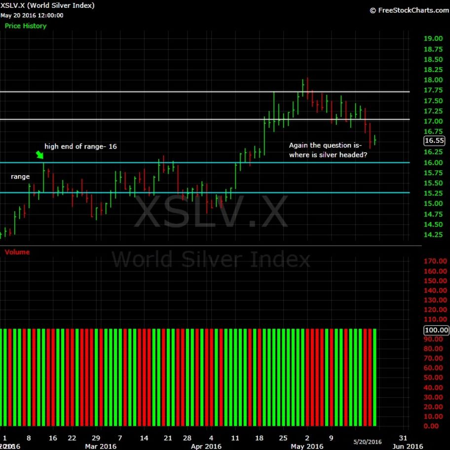 What-Happens-To-Gold-And-Silver-Next?-Look-Out-Below?