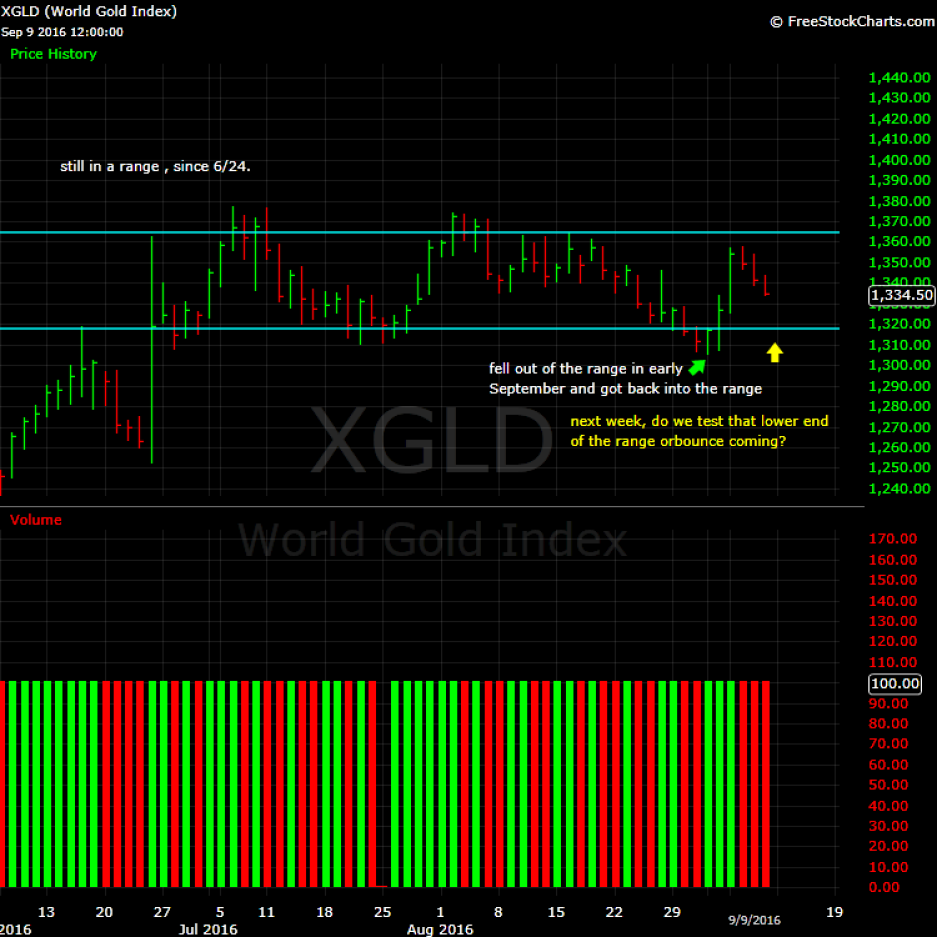 What-Happens-To-Gold-And-Silver-Next?-Look-Out-Below?