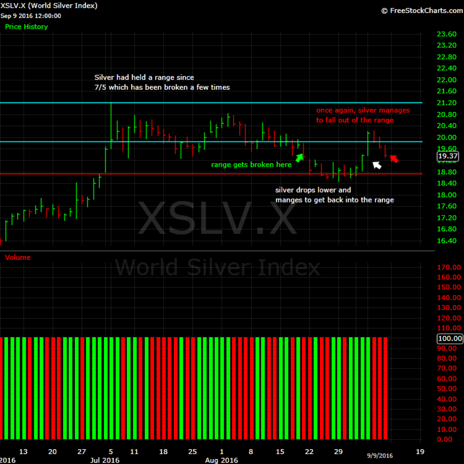 What-Happens-To-Gold-And-Silver-Next?-Look-Out-Below?