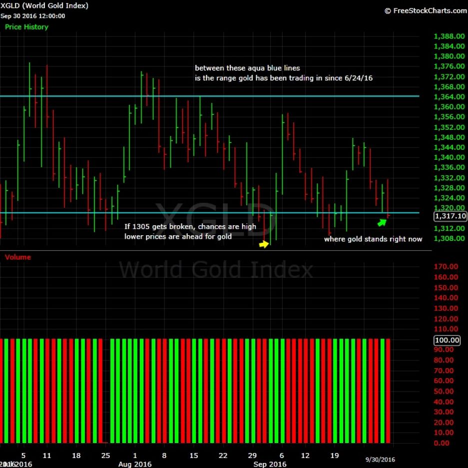 What-Happens-To-Gold-And-Silver-Next?-Look-Out-Below?