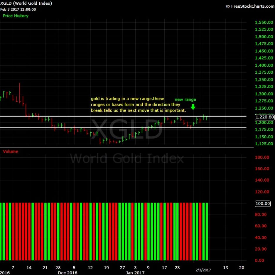What-Happens-To-Gold-And-Silver-Next?-Look-Out-Below?