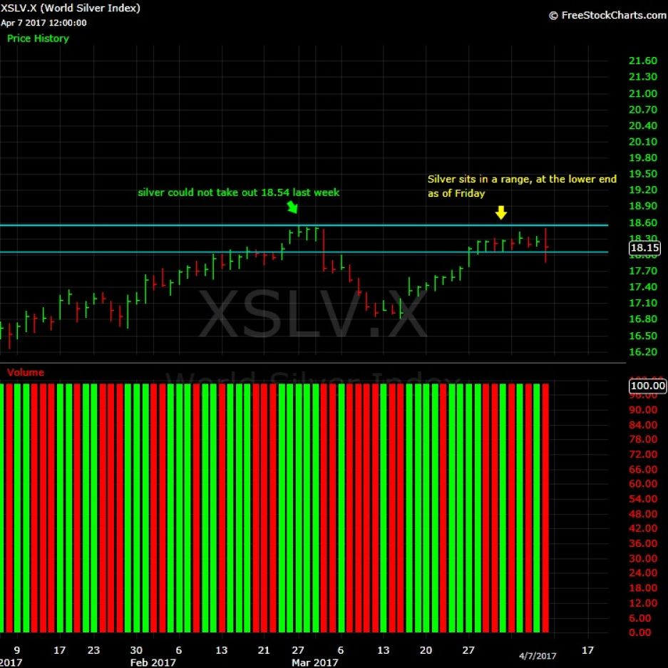 What-Happens-To-Gold-And-Silver-Next?-Look-Out-Below?