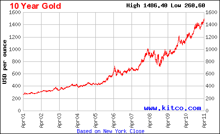 Maybe-I-Was-Wrong,-Gold-Just-Broke-$1480