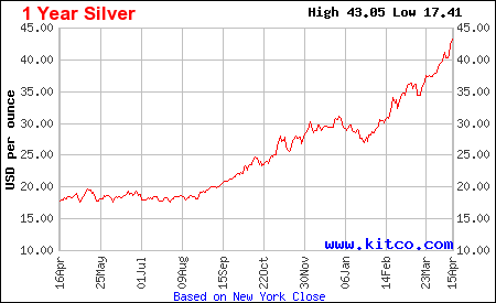 Maybe-I-Was-Wrong,-Gold-Just-Broke-$1480